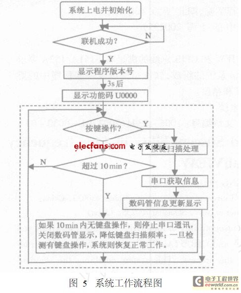 储能装置的工作原理