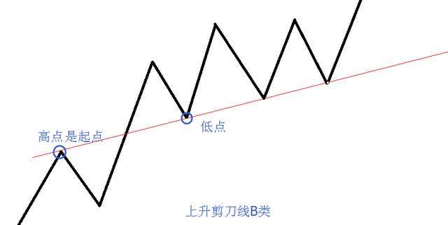 直播与成都剪刀剪刀哪个好