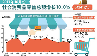 你认为中国汽车工业对国民经济中有何影响?