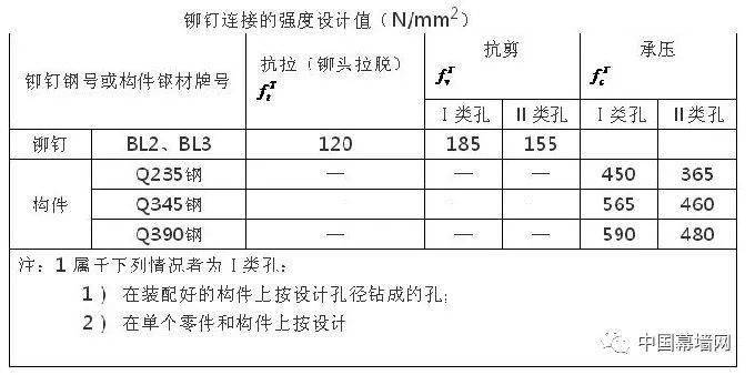 蒸汽发生器设计说明书