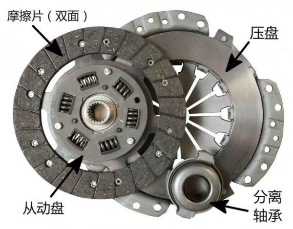 离合器盖通过什么定位