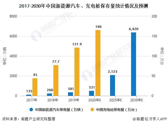 经济发展对汽车行业的影响