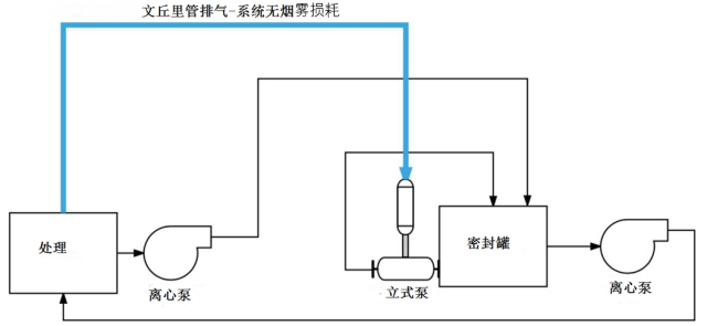 阀门设计与制造专业什么赚钱