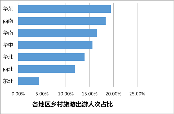 农村题材影视现状