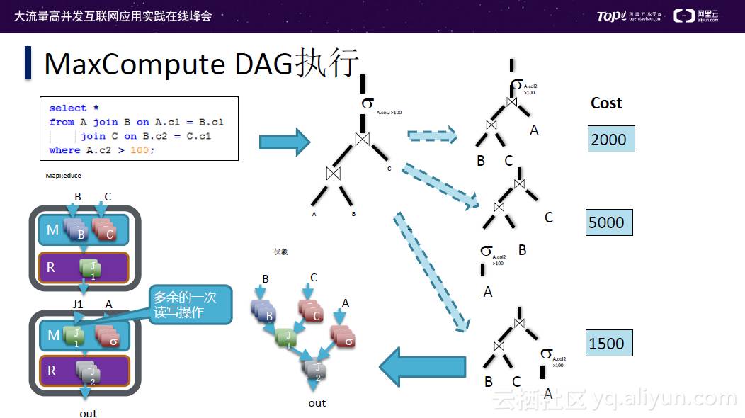 地磅零件都有什么