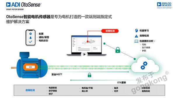 印刷智能化发展趋势