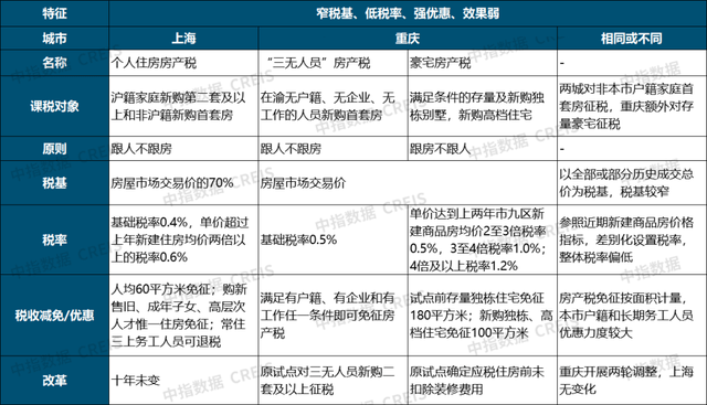 农村的空闲宅基地可以继承吗