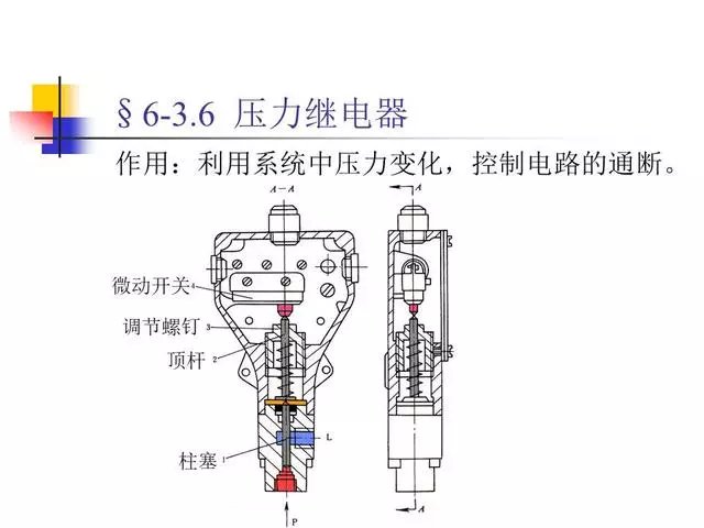 仪表阀结构说明