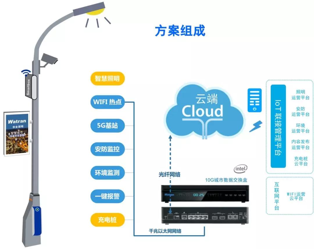 个人饰品与照明实验室的距离