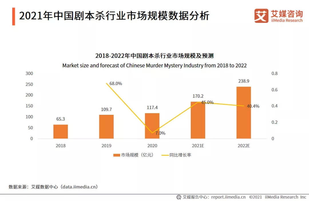 经济对国产电影的影响