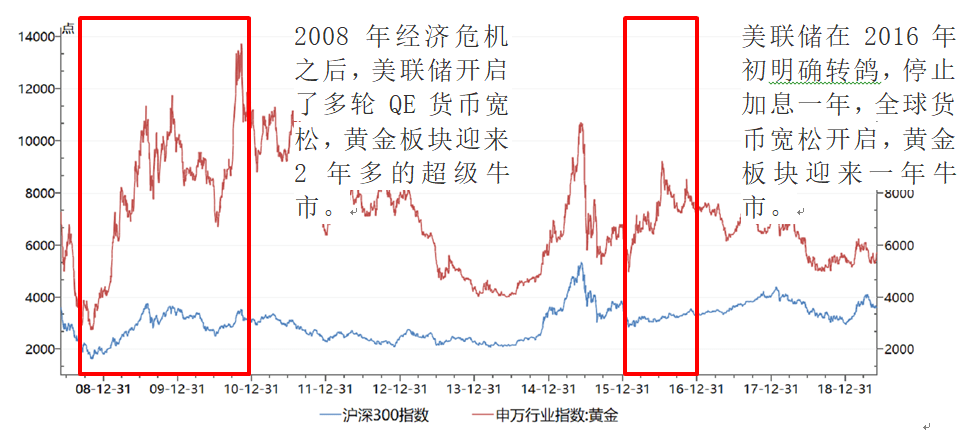 美联储12月或将降息25个基点热