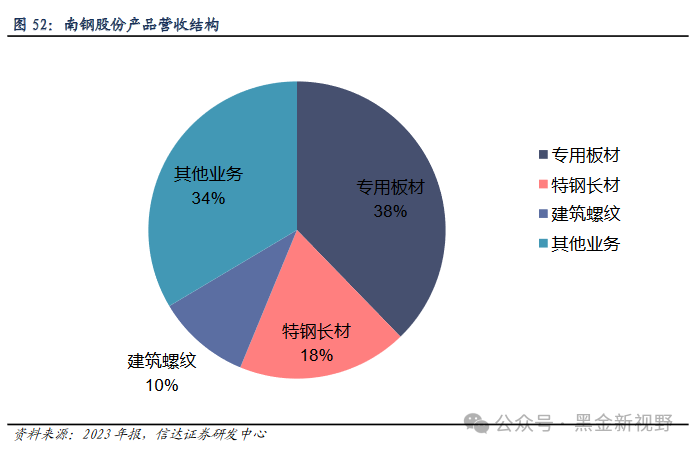 纺织废料与人工智能专业就业好吗知乎