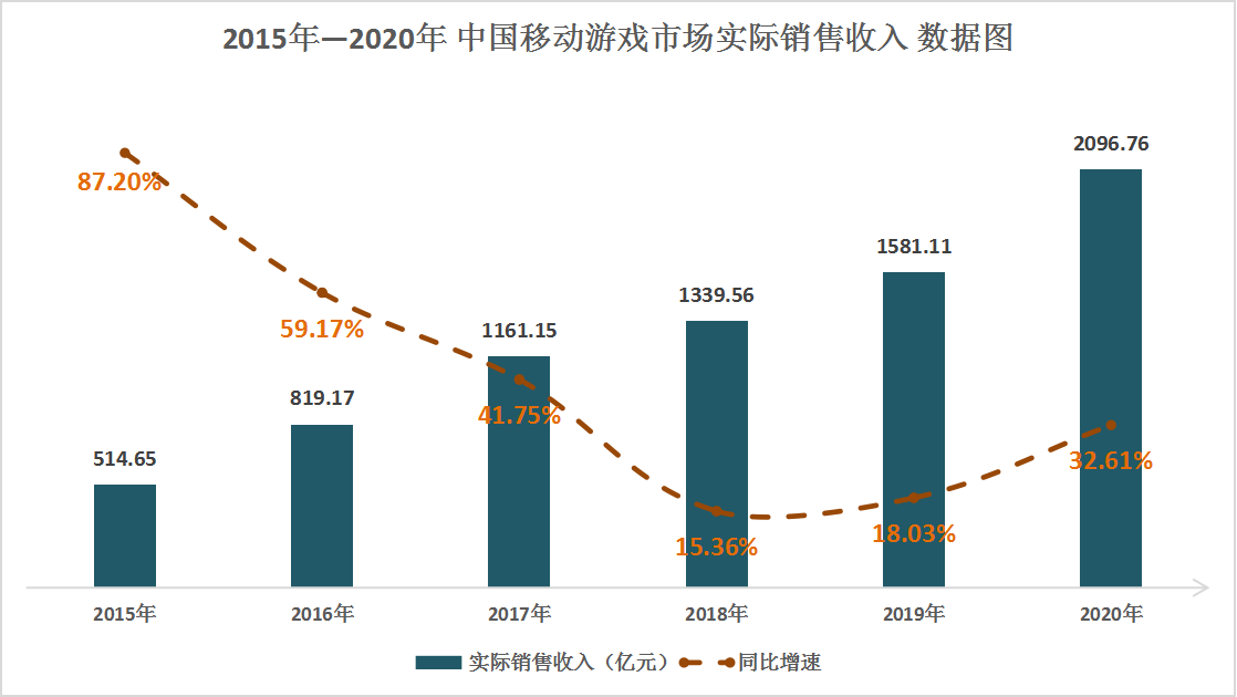 热搜与军事和经济的发展往往是脱离的吗