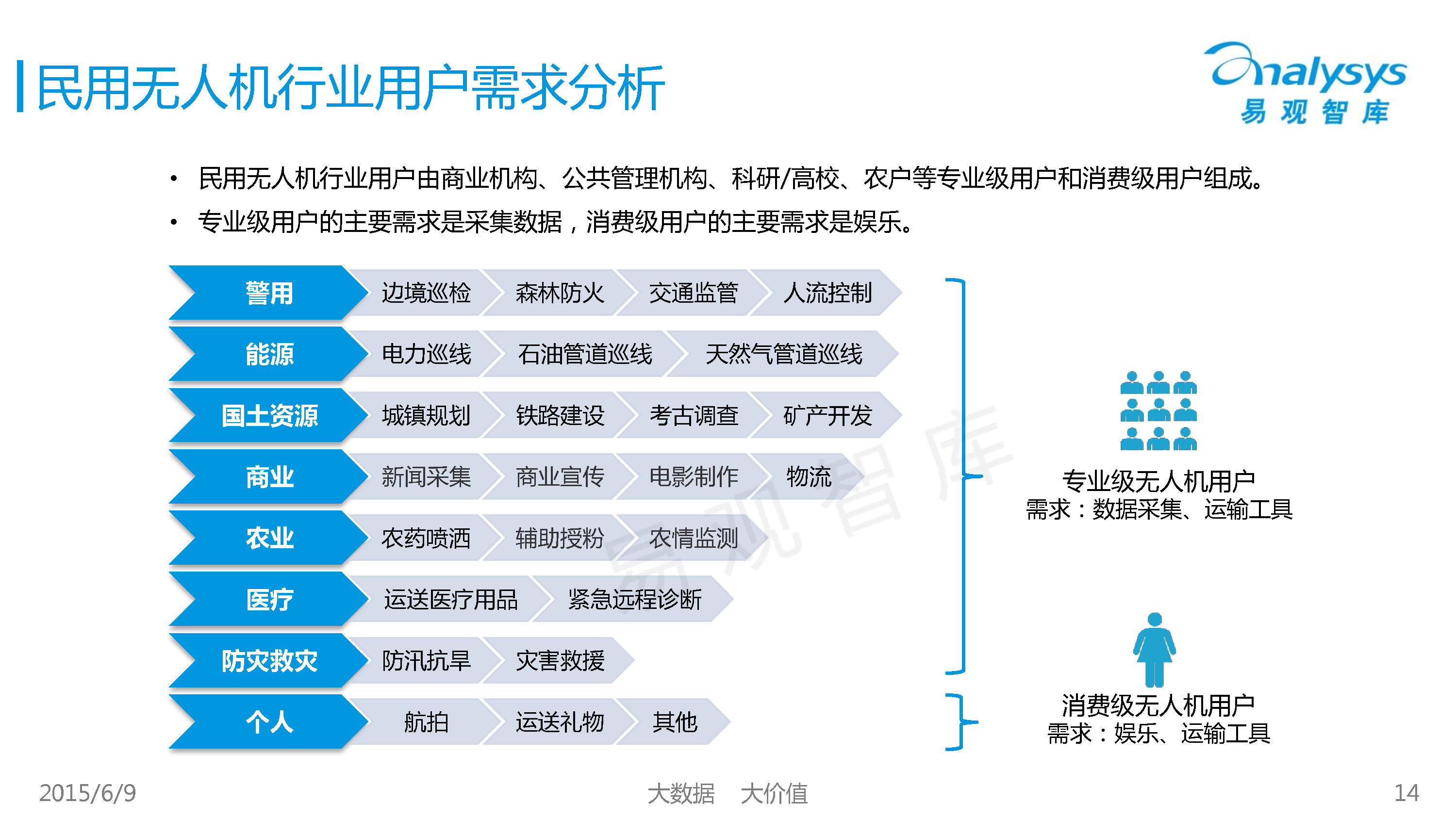 皮带辅料