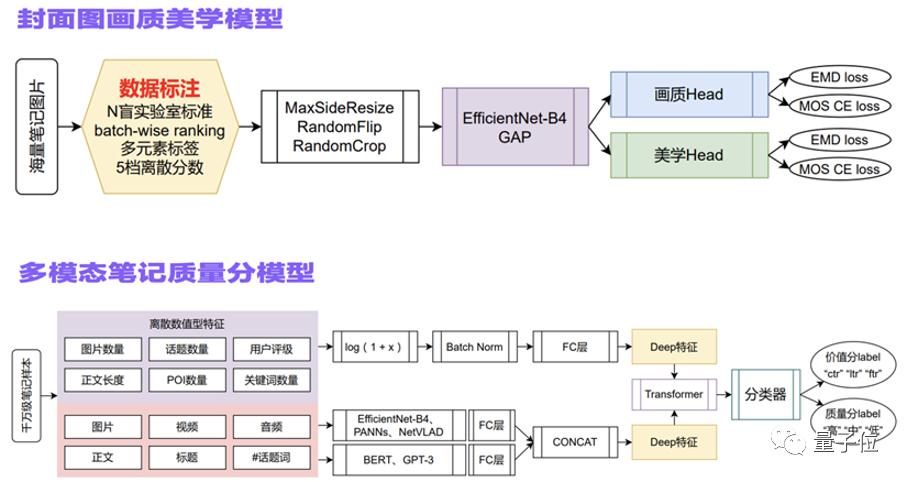 人工智能专科就业方向