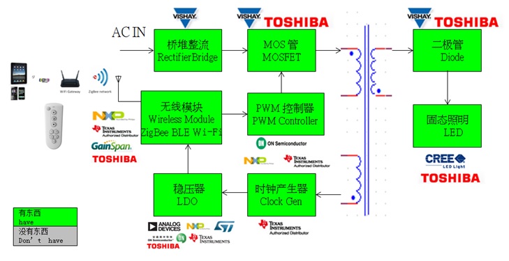 拔毛机原理示意图