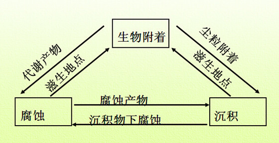 曝气设备的作用和分类