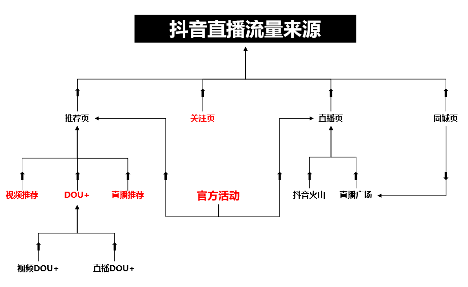 常用的流量控制阀有哪几种?