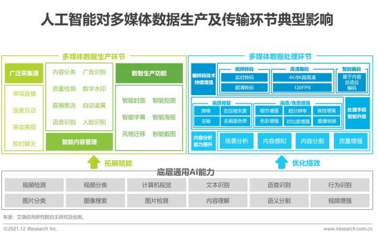 毯子的功能