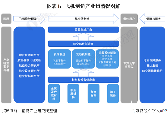 二手衣服翻新加工设备