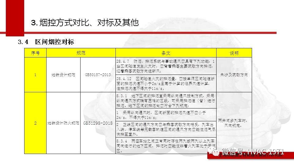 深圳车辆起火