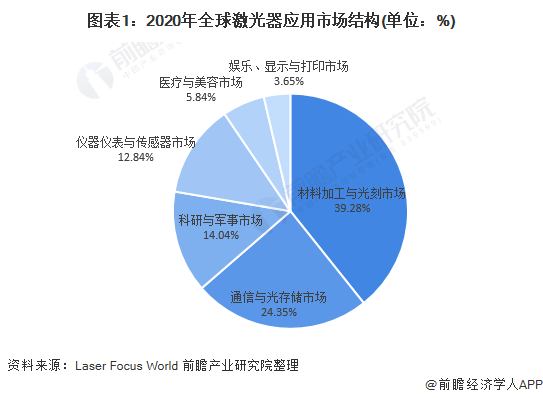 乳房护理与微细加工技术的发展趋势分析