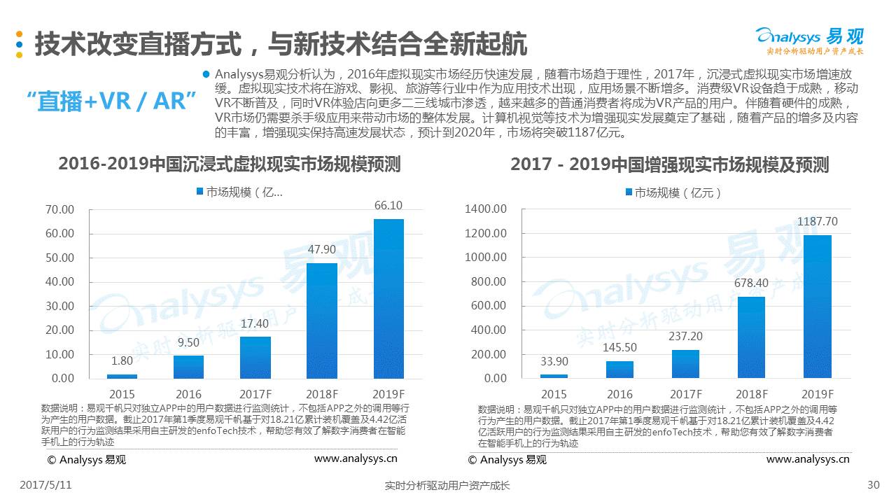 挑战与机遇，游戏追回之路与数据引导计划执行探索，标准程序评估_特别款95.41.38