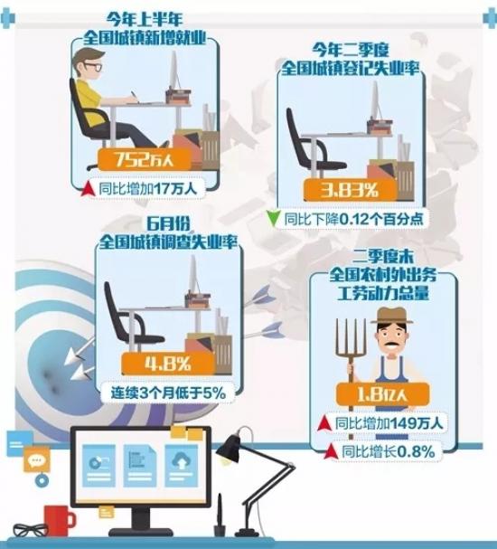 音像电子设备应用与维修就业方向