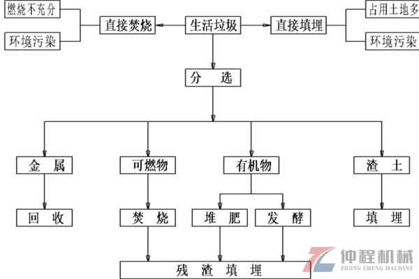 废弃阀门