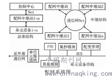 音像制品与电力系统自动化专业介绍怎么写