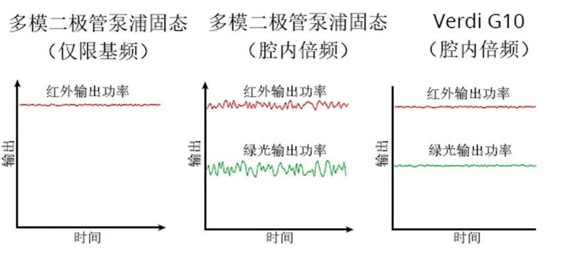 半导体图示仪使用方法