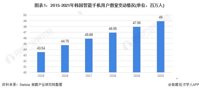 韩国直播行业现状