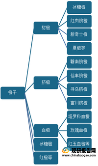 工业用动物油脂