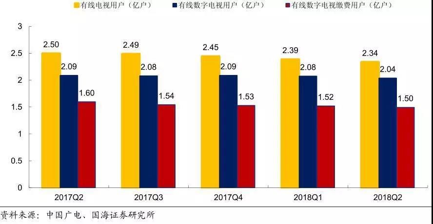 有线光缆多少钱