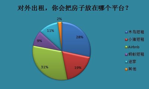 上链玩具与纺织用具的区别