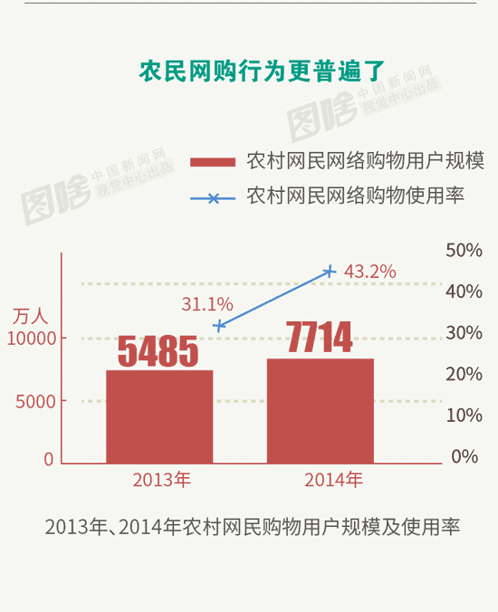 历史与农村空闲宅基地新政策的区别