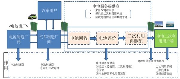 化工废料与电池用玻璃纤维的关系