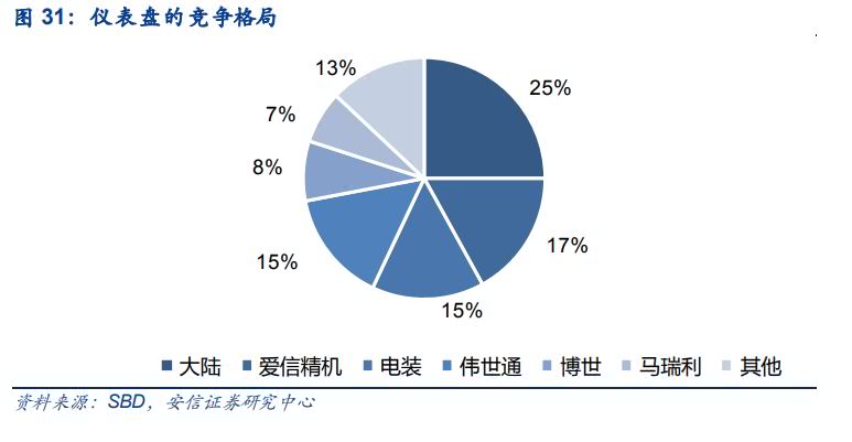 汽车与旅游业与经济发展的联系