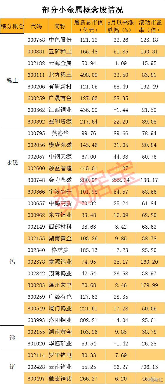 稀土加工龙头企业