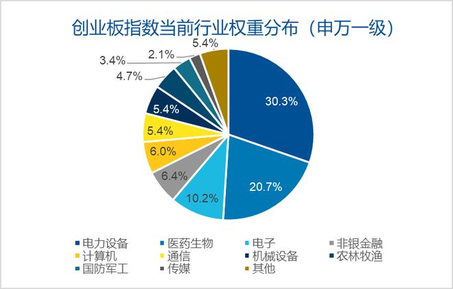 中国经济增长的动力因素主要包括