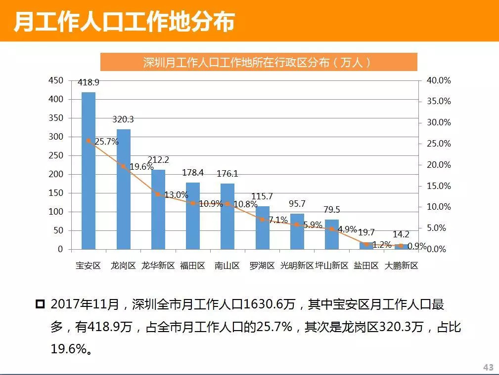 旅游与深圳8.5大爆炸的关系