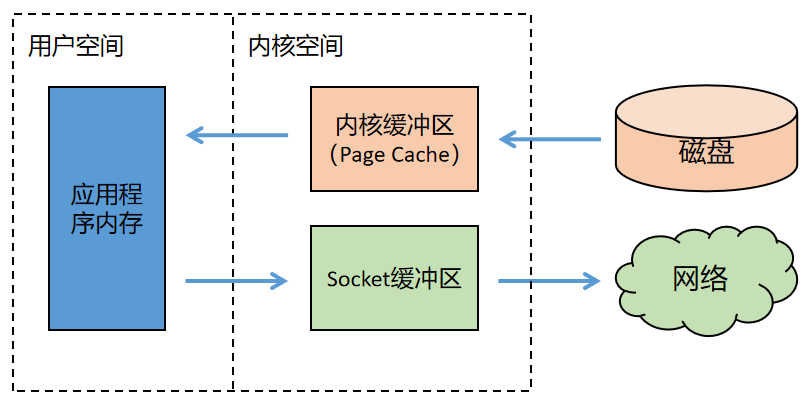 500万美元通缉