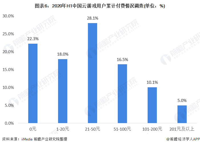 游戏与游戏经济学，创新解析方案Advance 12.90.93，快捷问题解决指南_PalmOS79.95.82