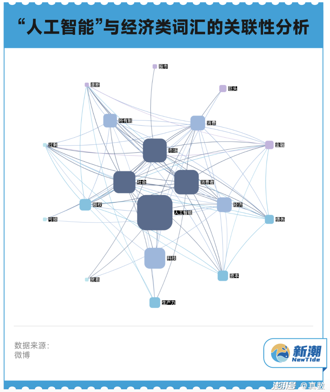 捆扎机人工智能专业就业前景好不好