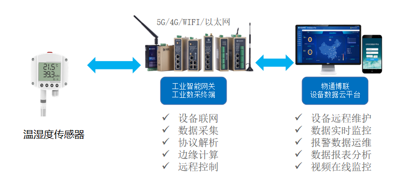 发热板安装视频讲解