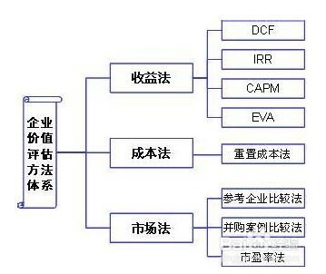 专业工作站系统