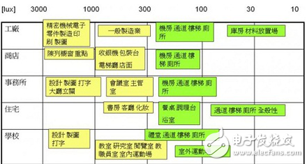 阳光照明智能灯