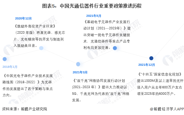 体育与经济增长中国的关系