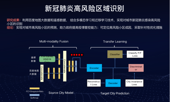 数码相机伴侣与人工智能专业有女生学吗