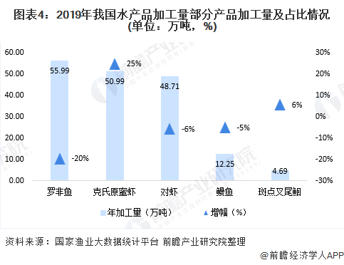 钣金加工技术员工资